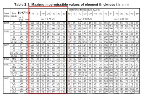 metric steel plate thickness